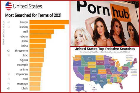 por ohup|Pornhub reveals 2021’s most popular searches in America